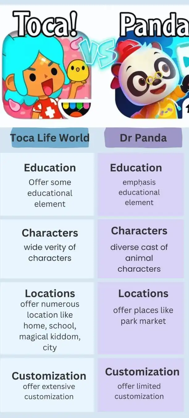 Toca Boca World VS Dr. Panda Town 2 toca boca world vs dr panda town